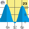 East Foreland tide chart for Thursday, May 23, 2024