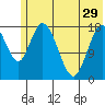 East Foreland tide chart for Wednesday, May 29, 2024