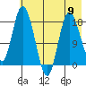 East Foreland tide chart for Thursday, May 9, 2024