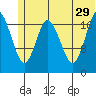 East Foreland tide chart for Saturday, June 29, 2024