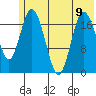East Foreland tide chart for Tuesday, July 9, 2024