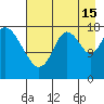 East Foreland tide chart for Thursday, August 15, 2024