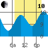 East Foreland tide chart for Tuesday, September 10, 2024