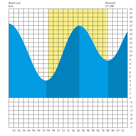 East Foreland tide chart for Thursday, September 26, 2024