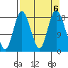 East Foreland tide chart for Friday, September 6, 2024