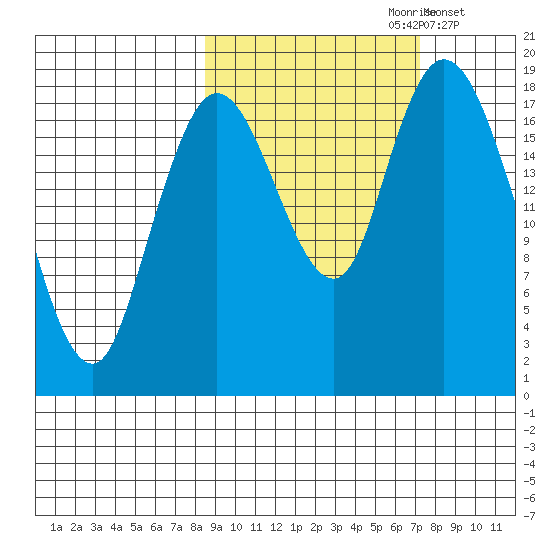 East Foreland tide chart for Tuesday, October 8, 2024
