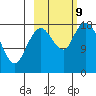 East Foreland tide chart for Wednesday, October 9, 2024