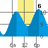 East Foreland tide chart for Wednesday, November 6, 2024