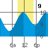 East Foreland tide chart for Saturday, November 9, 2024