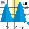 East Foreland tide chart for Sunday, December 15, 2024