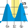 East Foreland tide chart for Wednesday, January 15, 2025