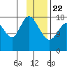East Foreland tide chart for Wednesday, January 22, 2025