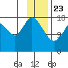 East Foreland tide chart for Thursday, January 23, 2025