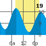East Foreland tide chart for Wednesday, March 19, 2025