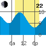 East Foreland tide chart for Saturday, March 22, 2025