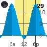 East Foreland tide chart for Saturday, March 29, 2025
