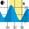 East Foreland tide chart for Thursday, March 6, 2025