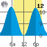 East Foreland tide chart for Saturday, April 12, 2025