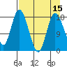 East Foreland tide chart for Tuesday, April 15, 2025