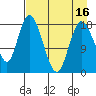 East Foreland tide chart for Wednesday, April 16, 2025