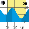 East Foreland tide chart for Sunday, April 20, 2025