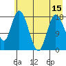 East Foreland tide chart for Thursday, May 15, 2025