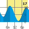East Foreland tide chart for Saturday, May 17, 2025