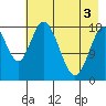 East Foreland tide chart for Saturday, May 3, 2025