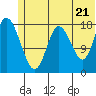 East Foreland tide chart for Saturday, June 21, 2025