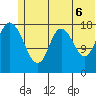 East Foreland tide chart for Friday, June 6, 2025