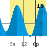 East Foreland tide chart for Tuesday, July 15, 2025