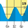 East Foreland tide chart for Saturday, July 19, 2025