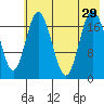 East Foreland tide chart for Tuesday, July 29, 2025