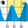 East Foreland tide chart for Friday, August 15, 2025