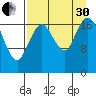 East Foreland tide chart for Saturday, August 30, 2025