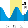 East Foreland tide chart for Wednesday, October 15, 2025