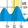 East Foreland tide chart for Thursday, January 15, 2026