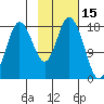 East Foreland tide chart for Sunday, February 15, 2026