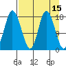 East Foreland tide chart for Wednesday, April 15, 2026