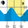 East Foreland tide chart for Thursday, April 9, 2026