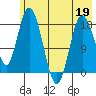 East Foreland tide chart for Tuesday, May 19, 2026