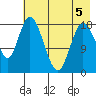 East Foreland tide chart for Tuesday, May 5, 2026