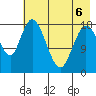 East Foreland tide chart for Wednesday, May 6, 2026