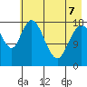 East Foreland tide chart for Thursday, May 7, 2026