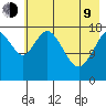 East Foreland tide chart for Saturday, May 9, 2026