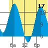 East Foreland tide chart for Wednesday, June 17, 2026