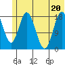 East Foreland tide chart for Saturday, June 20, 2026