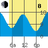East Foreland tide chart for Monday, June 8, 2026