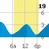 East Greenwich tide chart for Friday, March 19, 2021