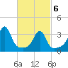 East Greenwich tide chart for Saturday, March 6, 2021